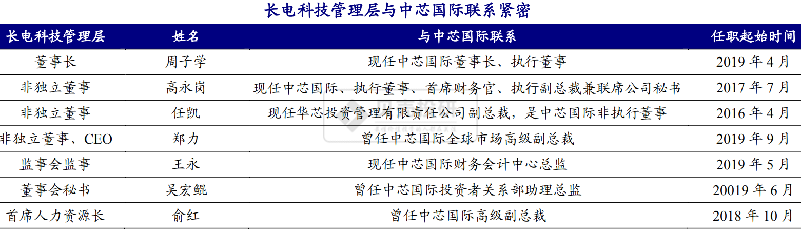 背靠中芯国际，长电科技有望复制