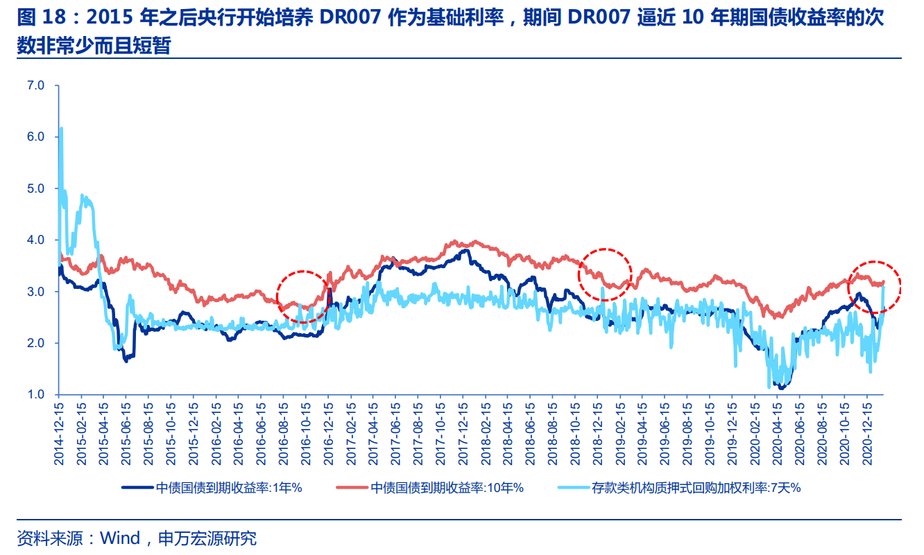 抱团股集体回调 A股大涨行情见顶了？