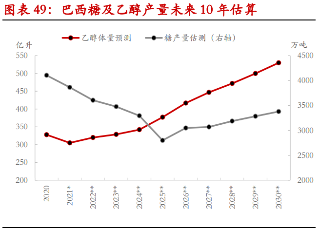 甘蔗乙醇产业研究：甘蔗乙醇产业发展令糖市长期前景偏乐观