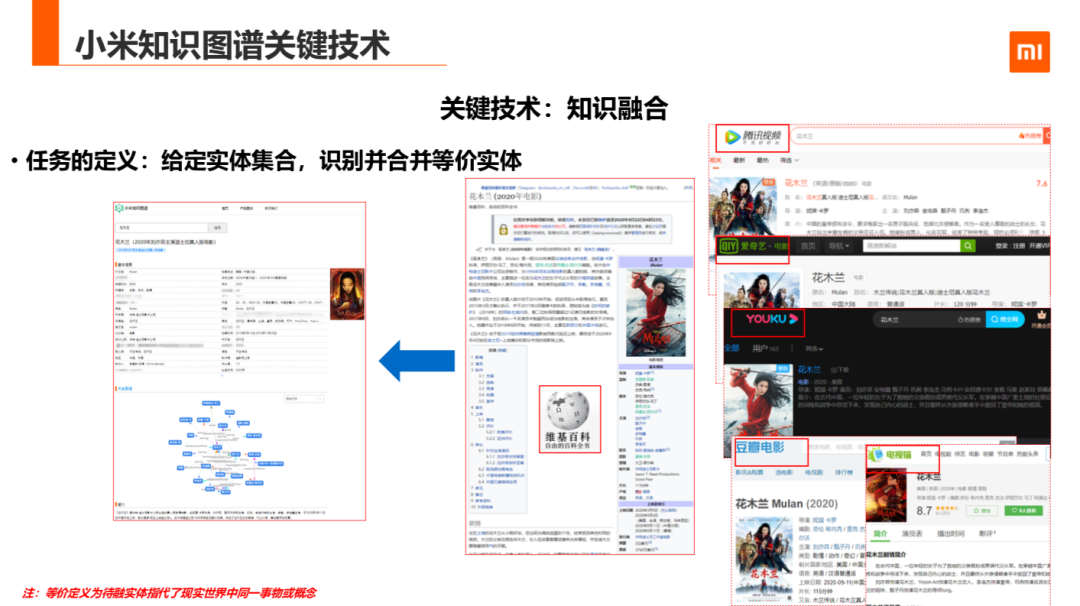 知识图谱在小米的应用与探索