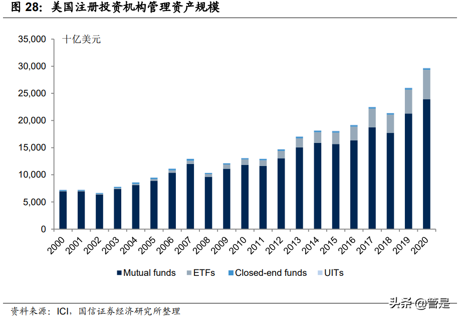 财富管理行业专题报告：贝莱德成功之道的启示