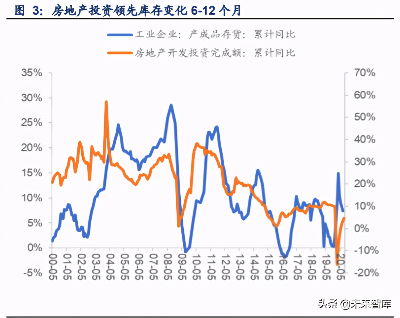 库存周期下的工业金属投资机会分析