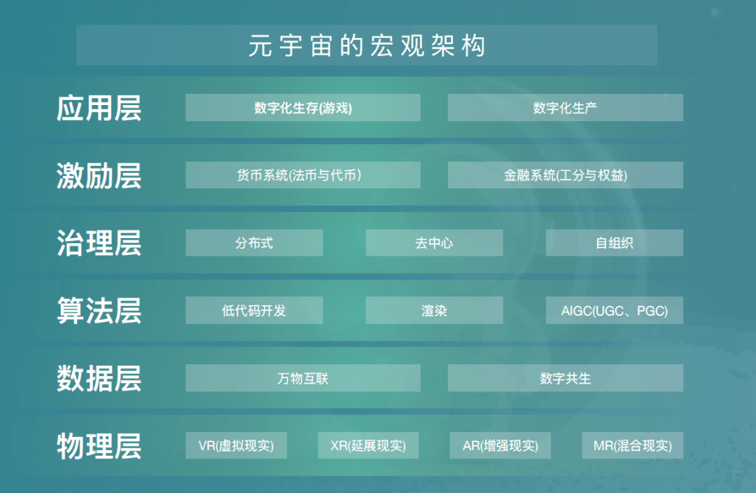 从产业链、架构和技术三个层面，看元宇宙与RPA的发展关系