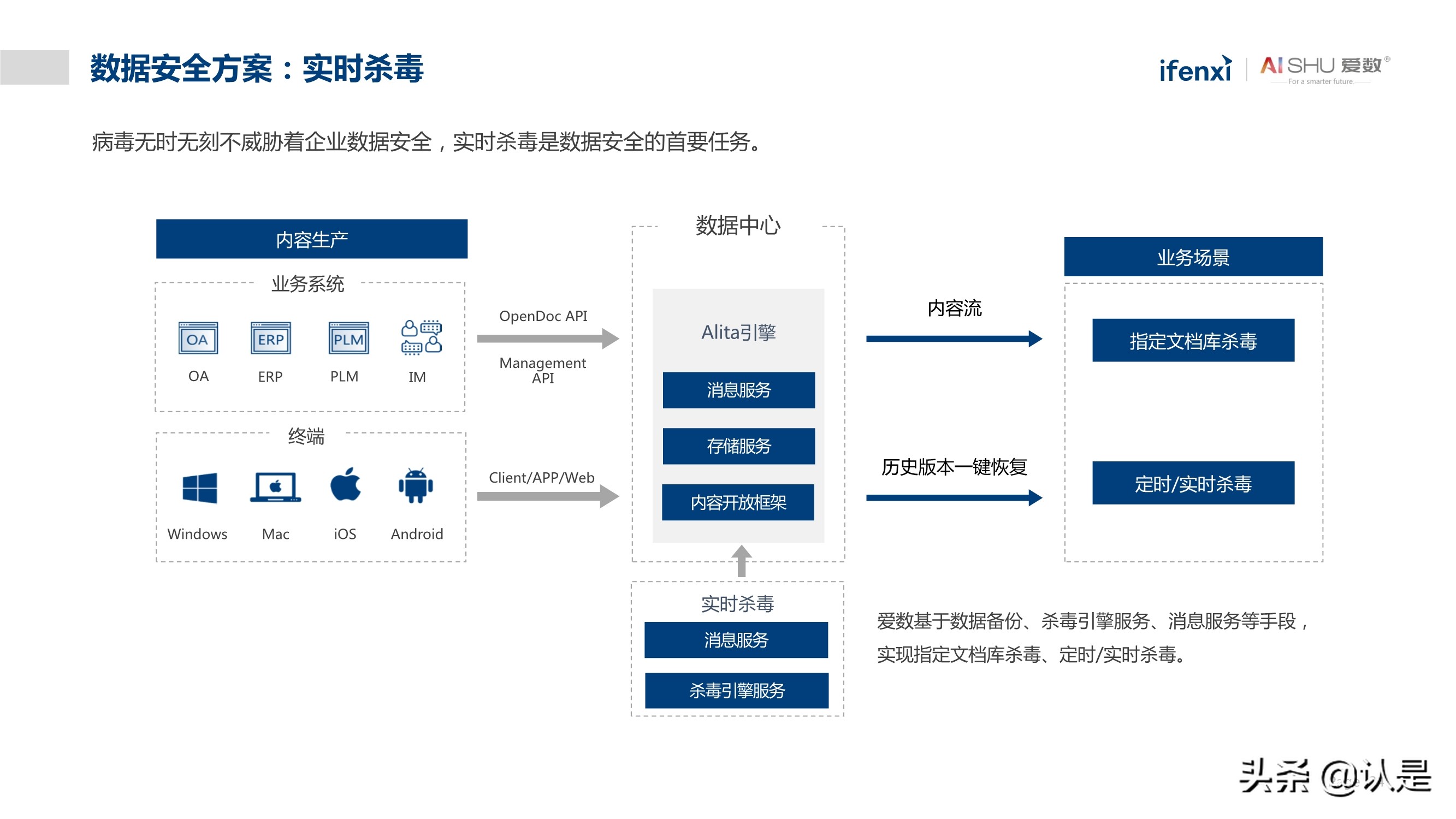 非结构化数据中台实践白皮书：释放非结构化数据价值