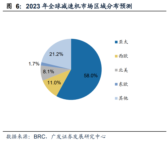 减速机行业专题报告：国产替代正当时，全球视角下的减速机专题