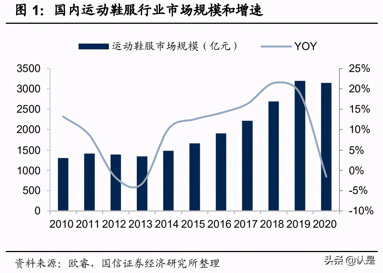 运动品牌行业专题研究报告：运动长青，国货崛起