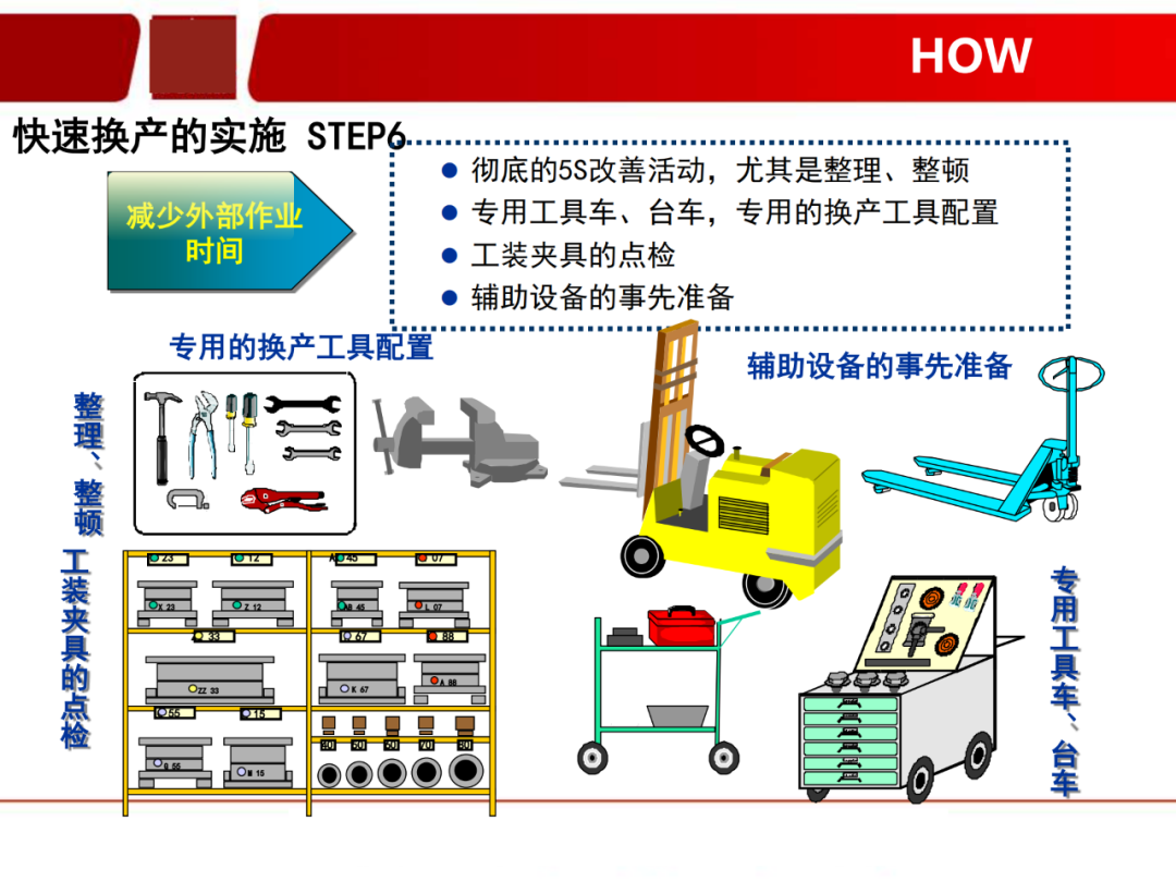 「標桿學習」看看如何有效快速換產(SMED)