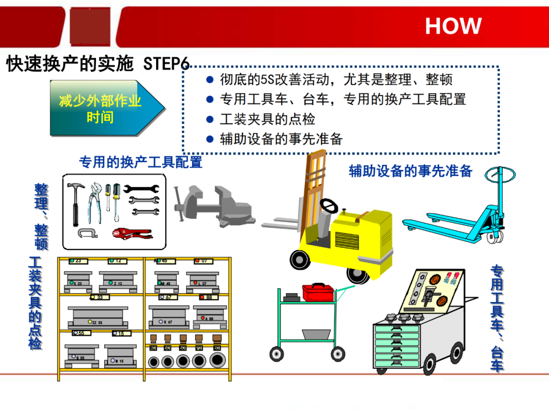 「标杆学习」看看如何有效快速换产(SMED)