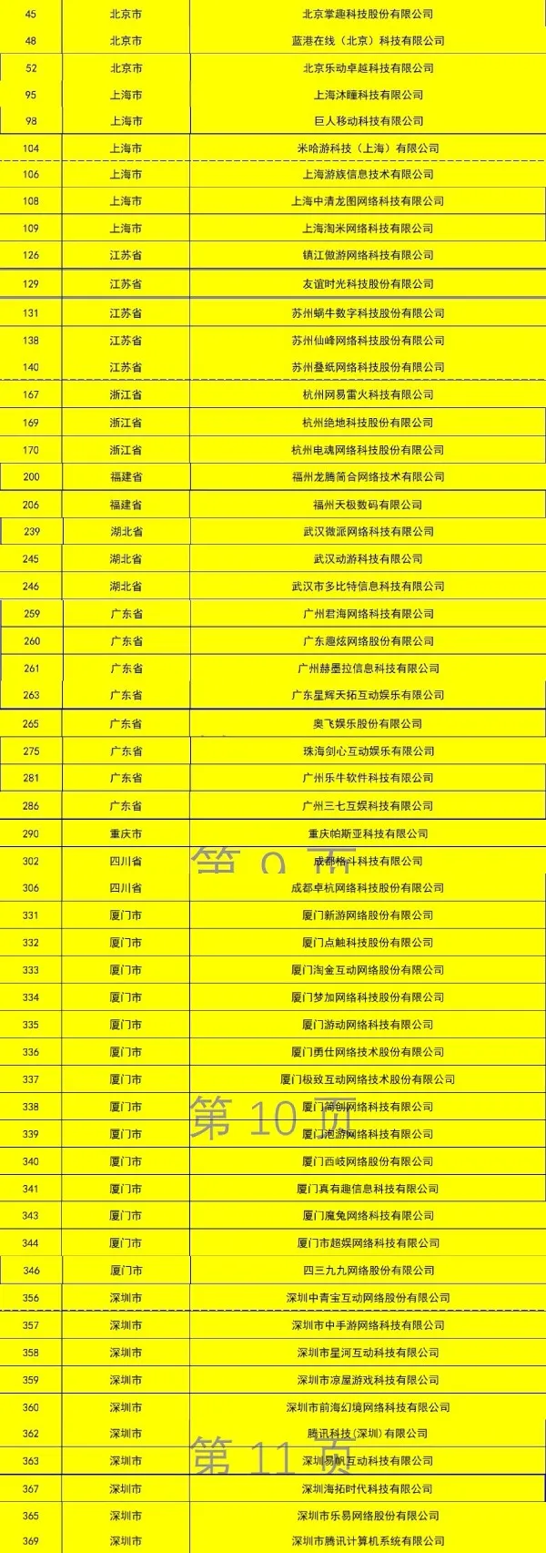 最新国家文化出口重点名单出炉，58家游戏企业、8款游戏产品在列