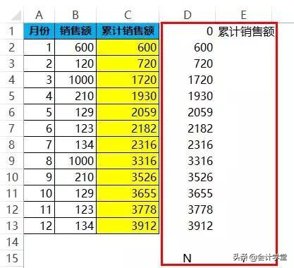 会计财务必学的20个Excel函数公式