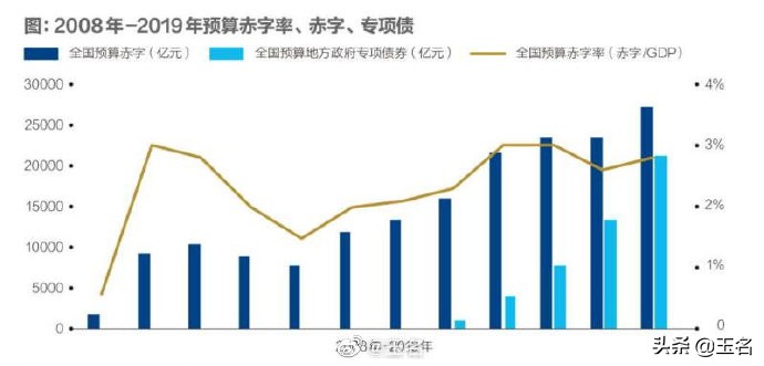 没有疫情干扰，A股会开启牛市吗？这组数据里有
