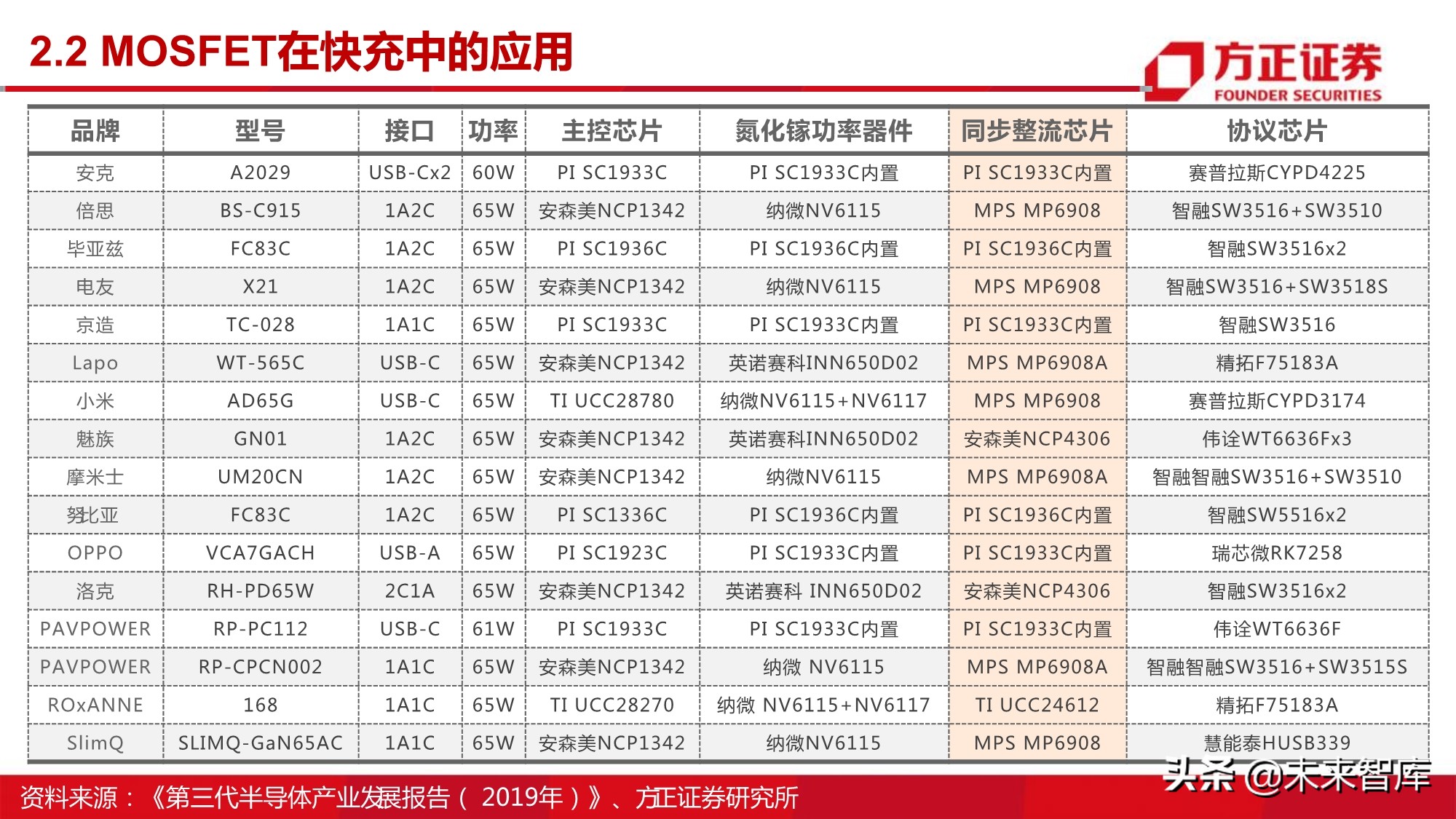 半导体行业深度报告：MOSFET行业研究