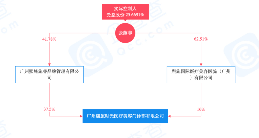 女演员自曝整形失败,涉事医美机构一年内被罚5次