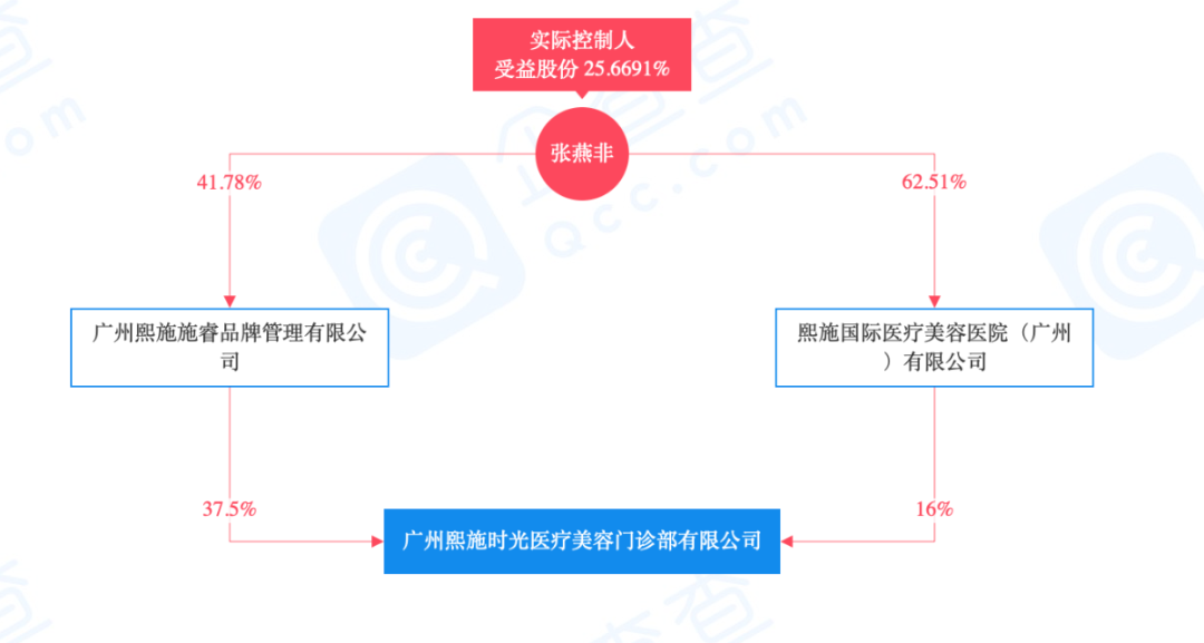 2021年芯片潜力龙头股票代码_2023年芯片龙头股排名前十_影视股龙头排名