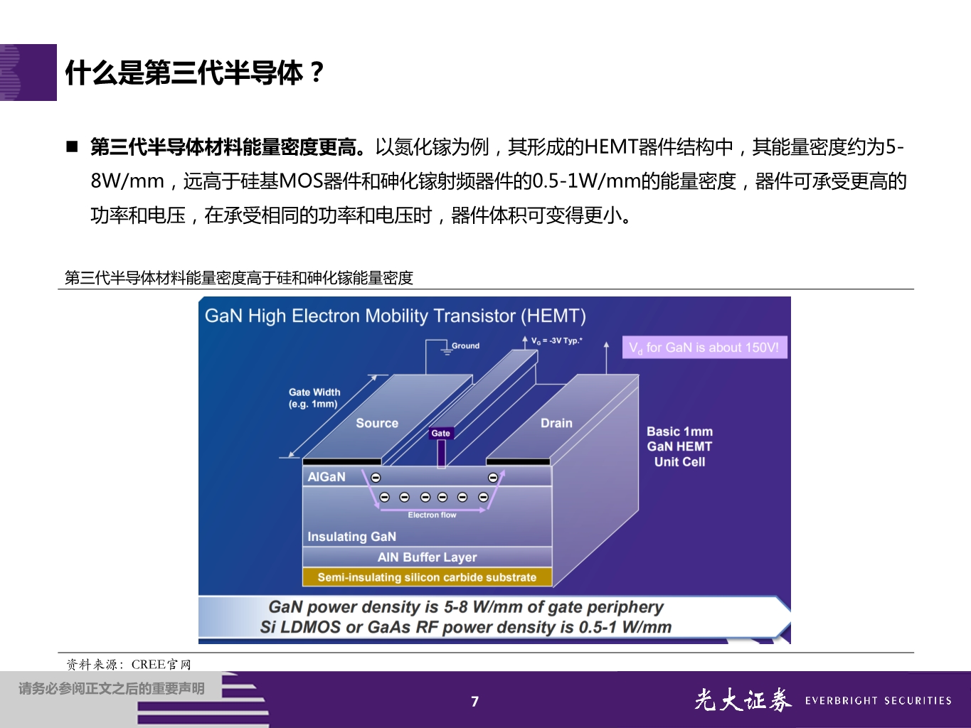 第三代半导体专题报告：大势所趋，国内厂商全产业链布局