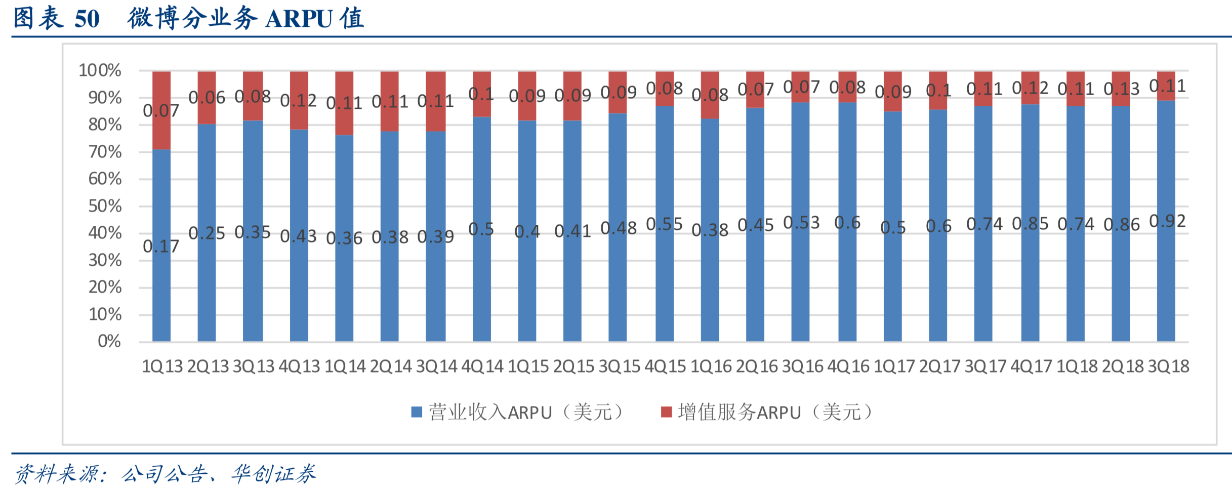 互联网行业深度研究：互联网巨头大盘点（上）