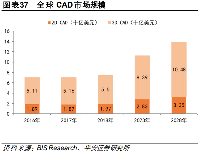 中望软件专题研究：CAX软件领先企业，行业机遇推动公司高速成长