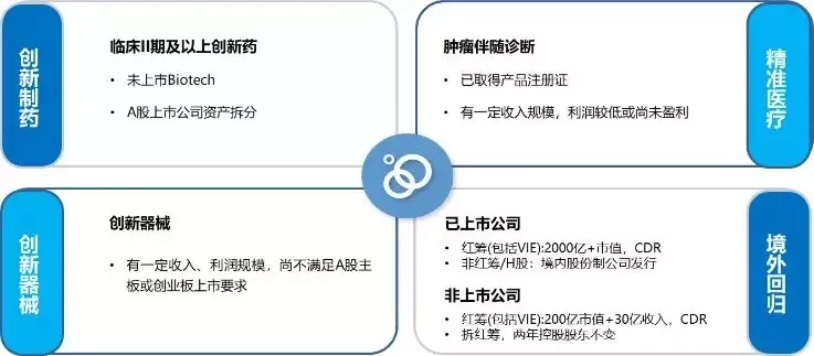 科创50丨科创板中长期投资价值分析之医药行业
