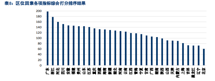 民办大学专题报告：四大维度剖析民办高校投资机会