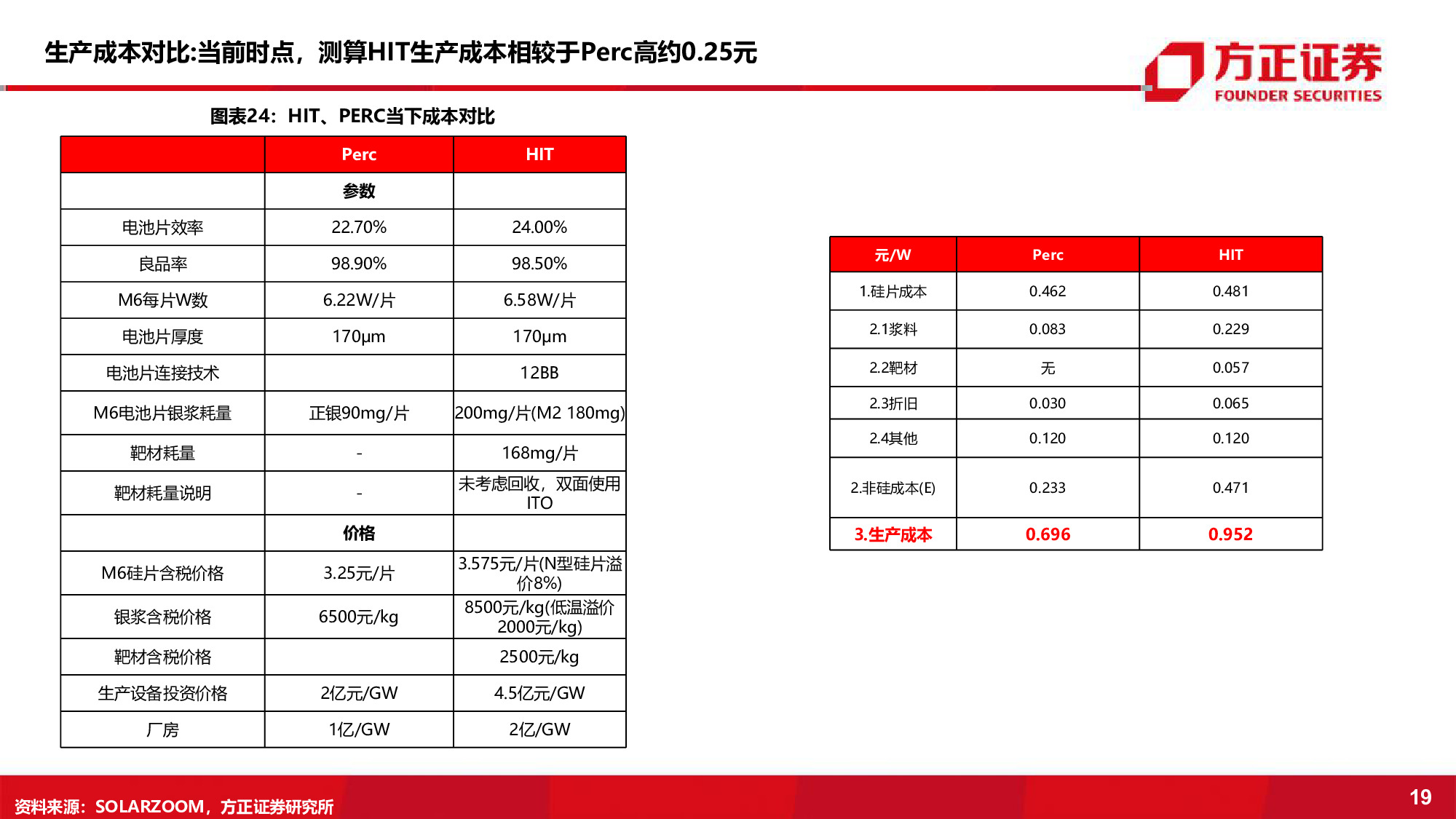 光伏电池设备行业深度报告：持续增长的黄金赛道