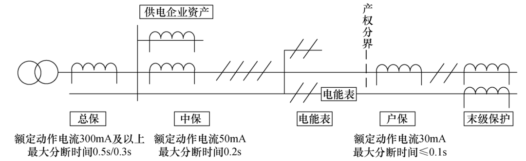 低壓配網(wǎng)剩余電流保護(hù)效果不明顯，廈門理工學(xué)院團(tuán)隊提出解決思路