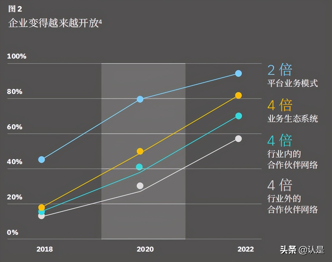 虚拟企业专题研究报告：虚拟世界中的认知型企业