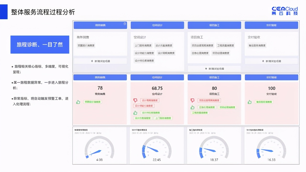 领跑装企优质客户体验，连美（东易日盛）签约策云科技