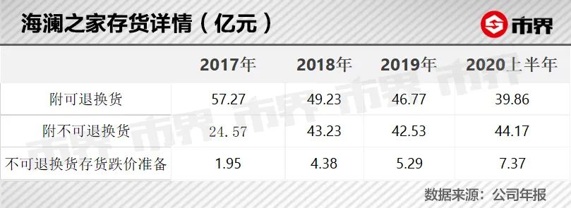 32岁富二代接班海澜之家，发现男人的衣柜要成男人的仓库了