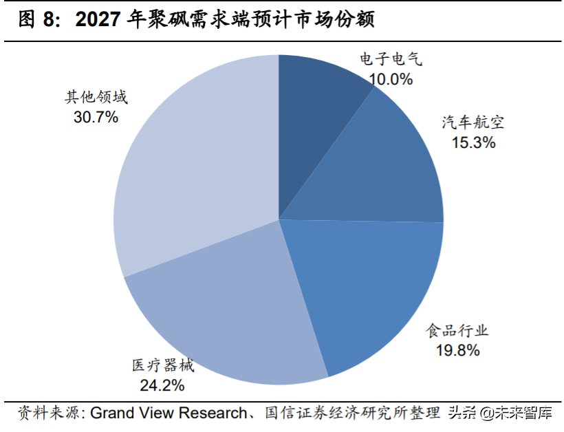 新材料专题报告：聚砜，机械性能优秀的耐高温特种工程塑料