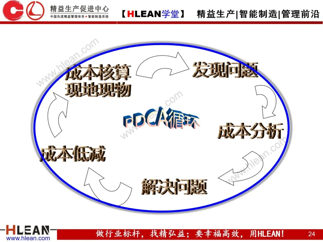 「精益学堂」微利时代必备的成本意识