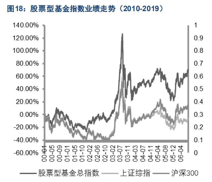 基金管理行业专题报告：中国公募基金潜力无限
