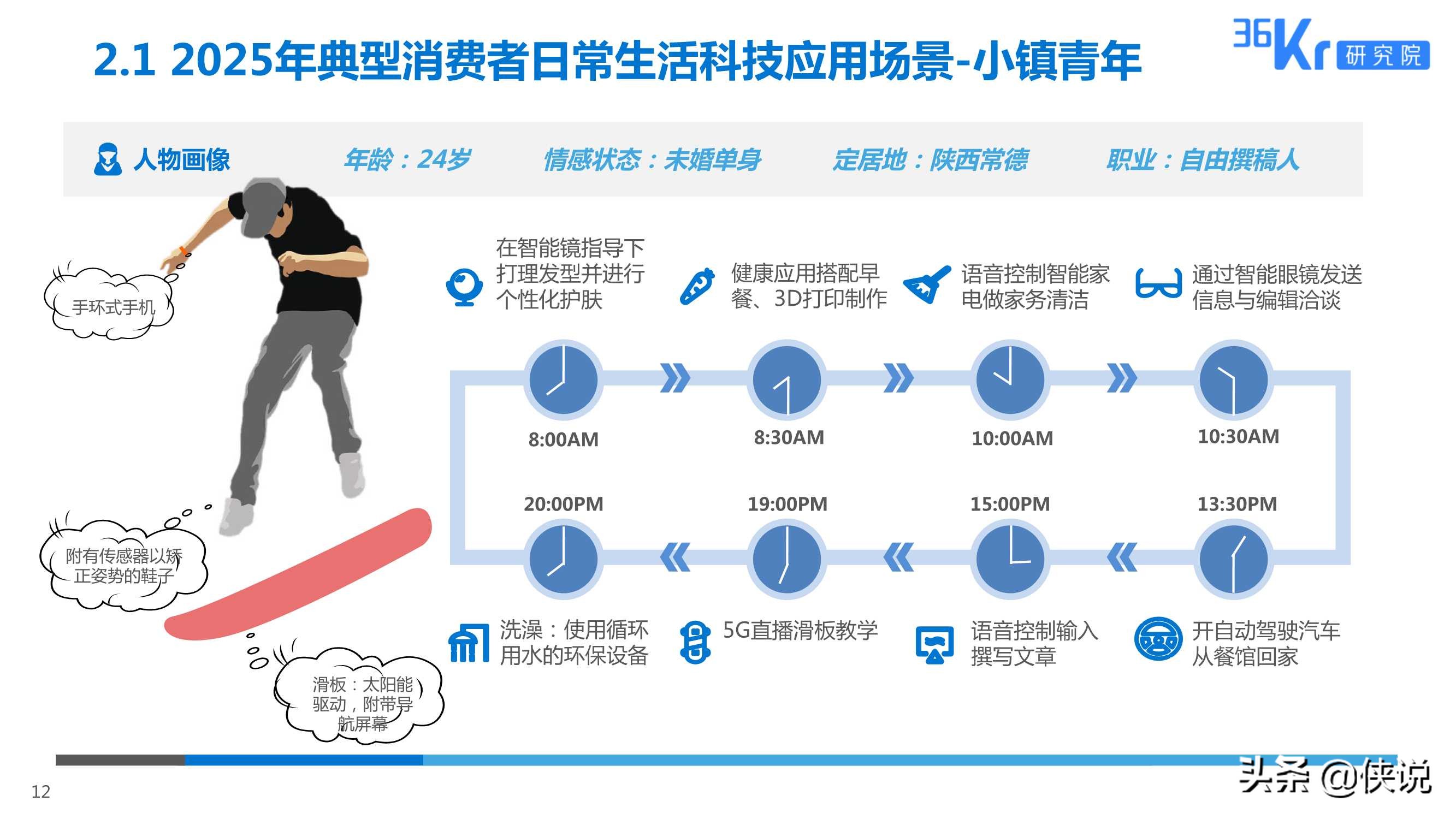 2025美妆行业科技应用前瞻报告