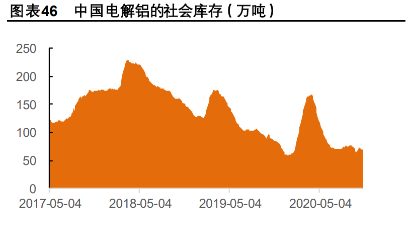 有色金属行业深度报告：工业金属、技术新材料、贵金属