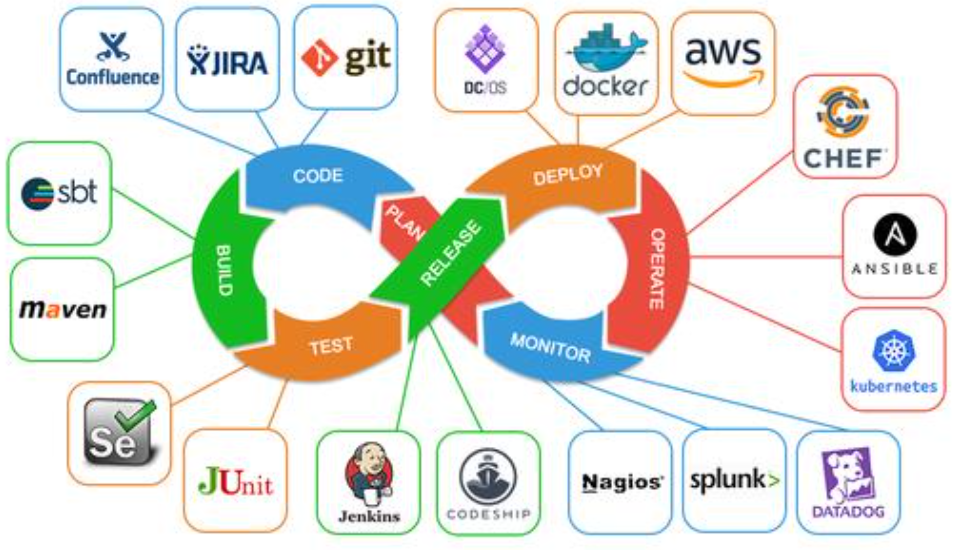 运维不是修电脑！月薪30K的高级运维告诉你，学会这些就能逆袭