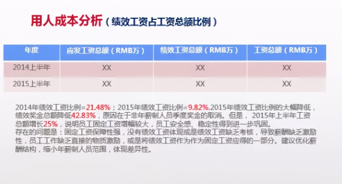 人力資源年終資料分析報告怎麼寫？這份攻略拿走不謝