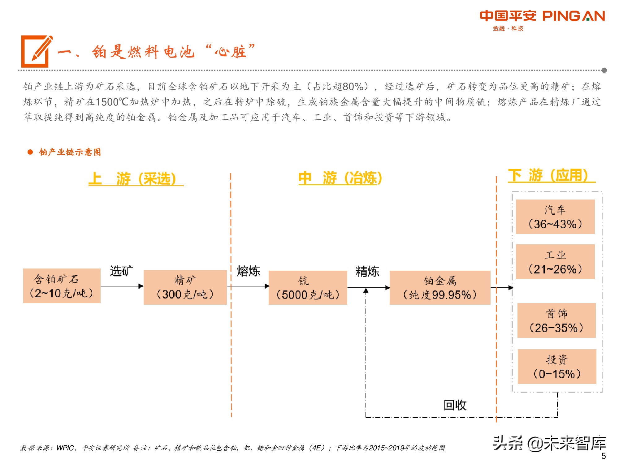 有色行业前瞻研究之铂：燃料电池开启铂的新时代