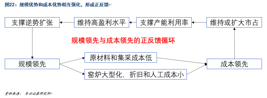 中国巨石深度解析：站在新一轮成长周期的起点上