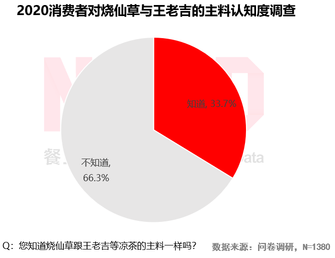 2020烧仙草报告发布：1亿人爱喝的烧仙草，一年卖出约5亿杯