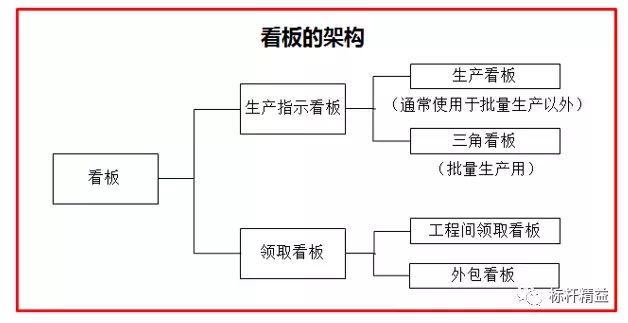 你所认知的“看板”，可能不是“看板”！