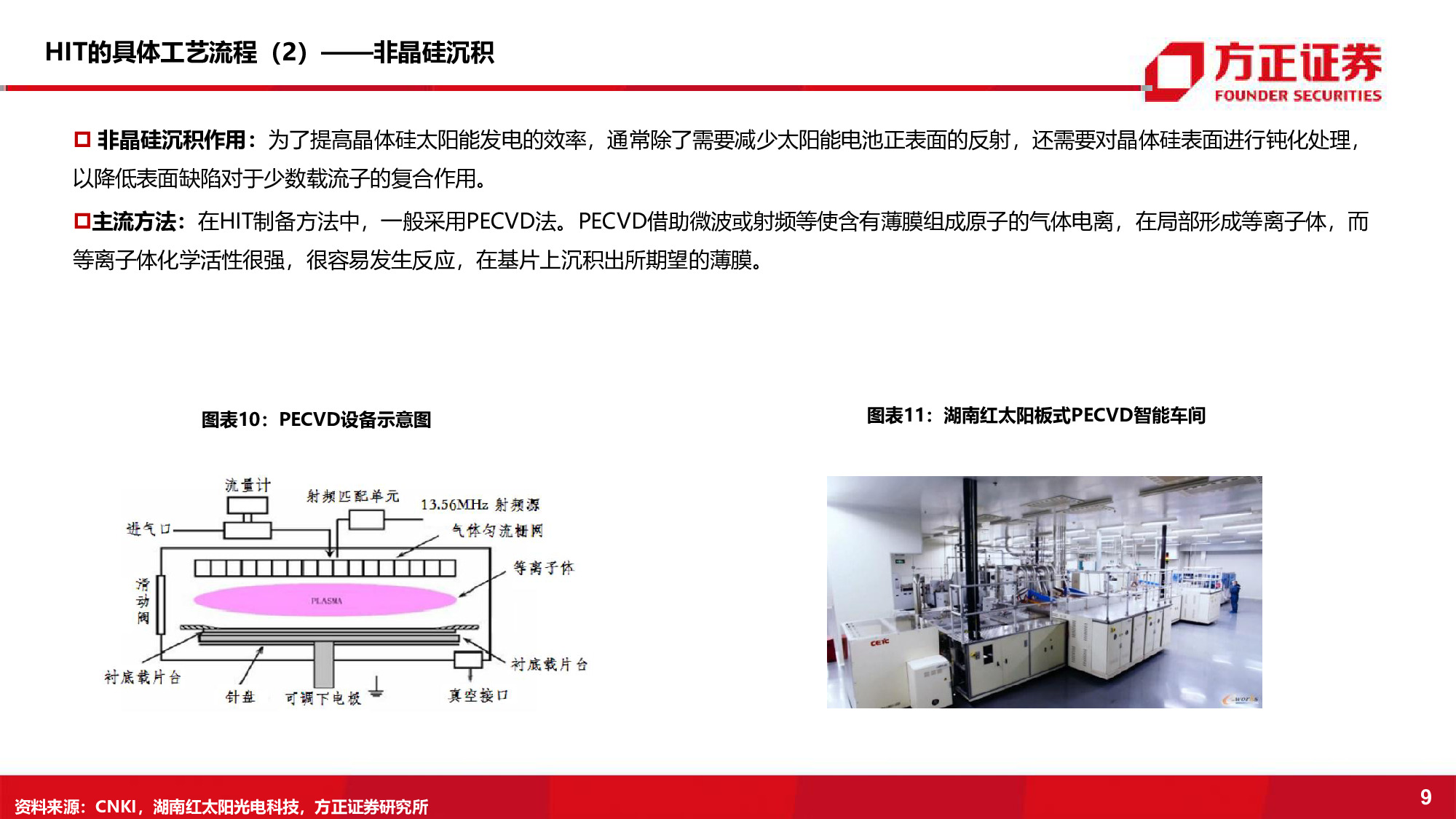光伏电池设备行业深度报告：持续增长的黄金赛道