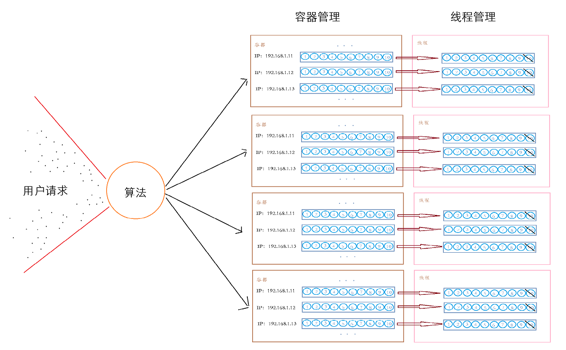 .Net 如何模拟会话级别的信号量，对接口调用频率进行限制