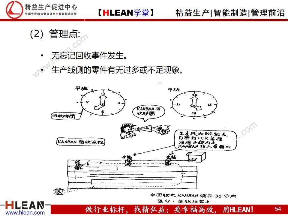 「精益学堂」平准化生产及看板导入