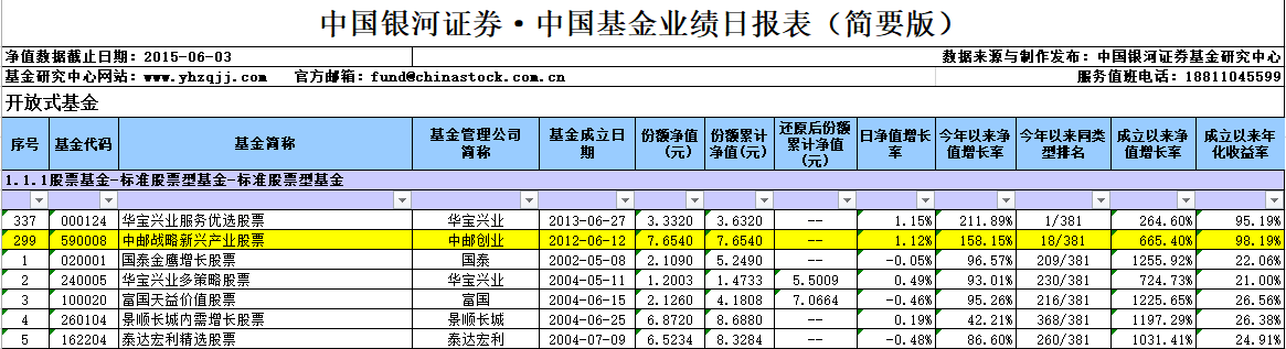 抱团不死，熊市不止