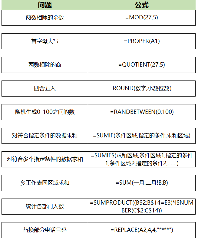 Excel办公常用公式大全，速收藏，让你轻松实现高效办公