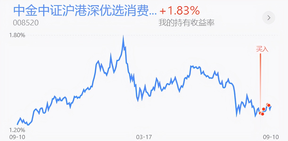 白酒半导体券商，创业板医药新能源等实盘更新