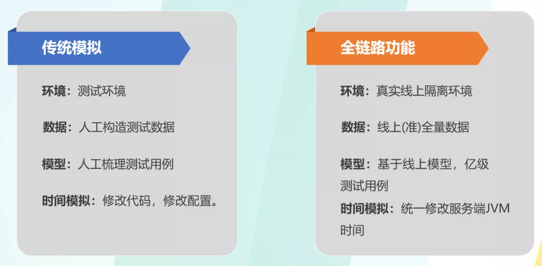 阿里如何做好双11技术保障？大队长霜波分享4点经验