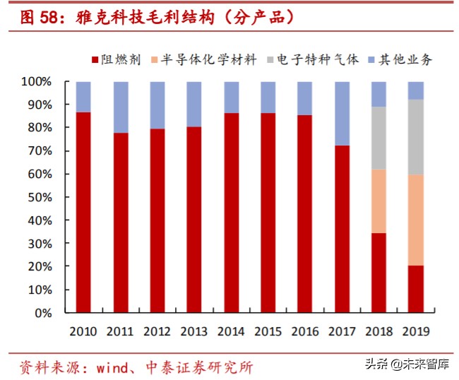 特种气体行业专题报告：电子工业“血液”，国产化势在必行