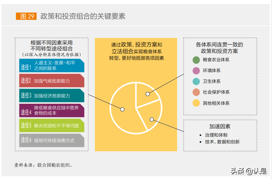 2021年世界粮食安全和营养状况报告