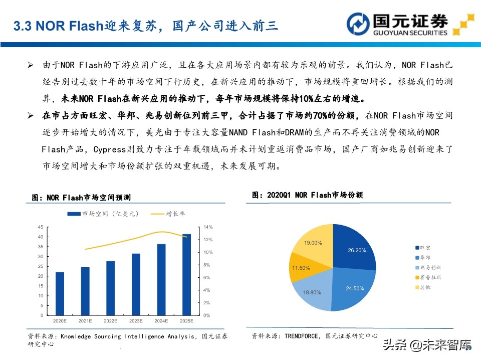 半导体行业深度报告：154页深度剖析存储芯片投资地图