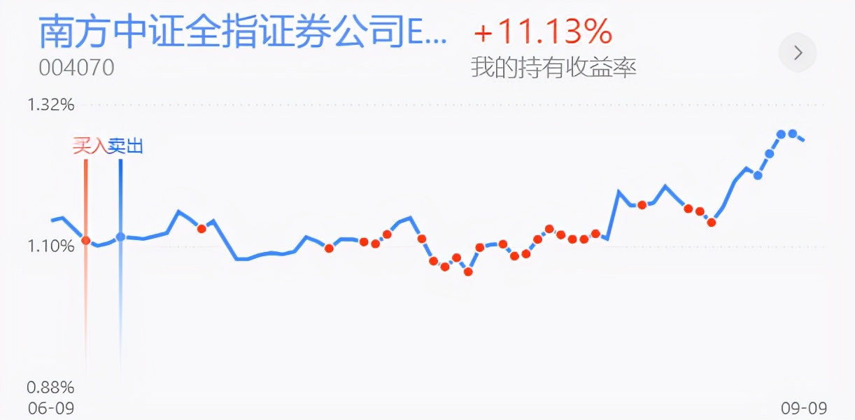 半导体白酒医药券商，军工稀土新能源等实盘更新